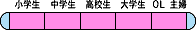 ターゲット