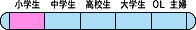 ターゲット