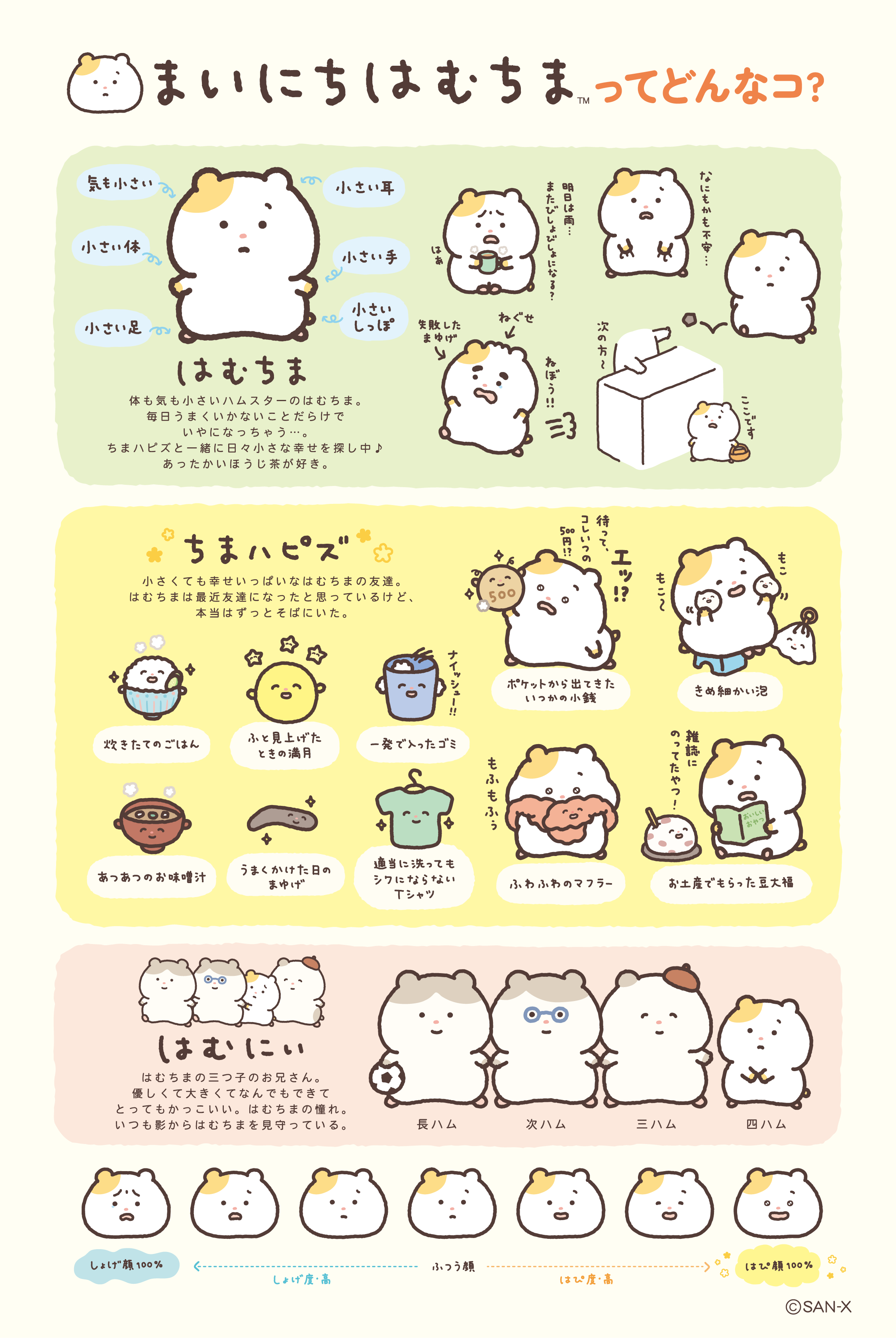 キャラ紹介