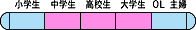 ターゲット