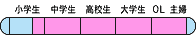 ターゲット