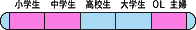 対象年齢