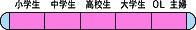 ターゲット