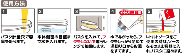 使用方法