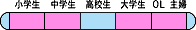 ターゲット