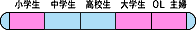 ターゲット