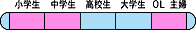 ターゲット