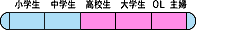 ターゲット