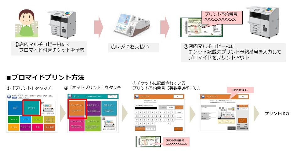 購入方法