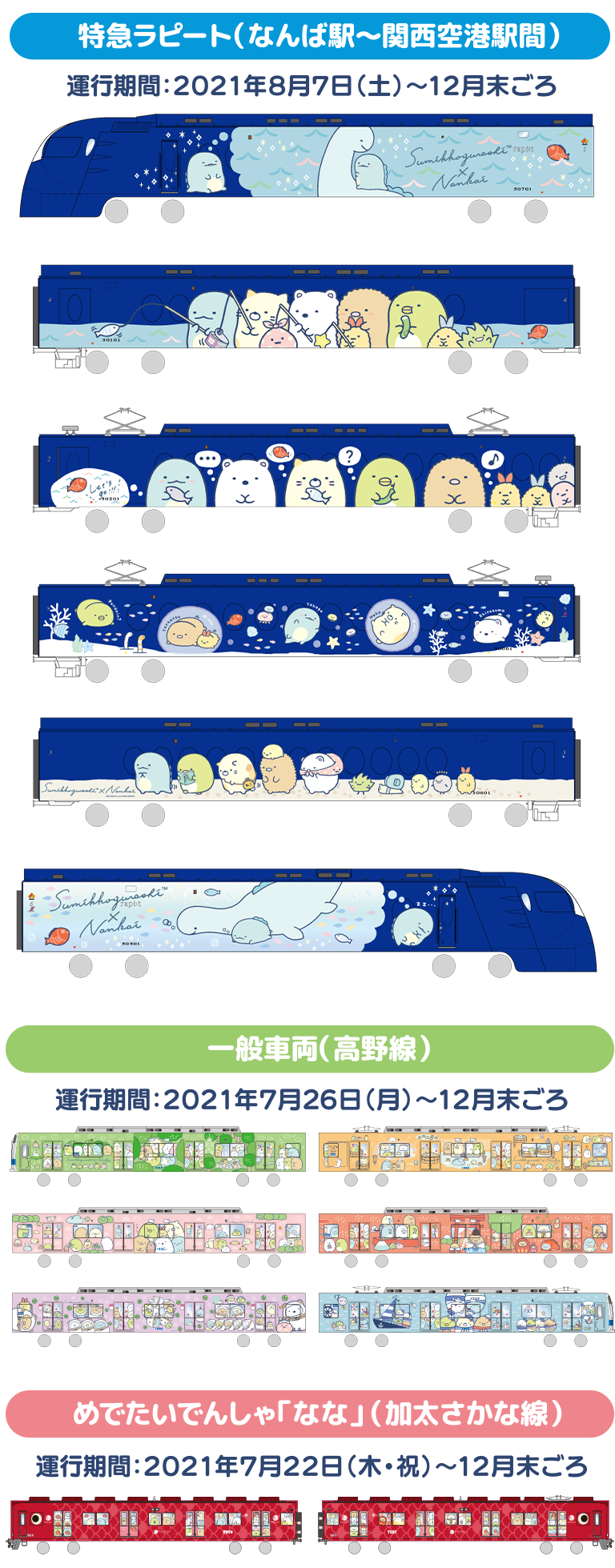 すみっコぐらし すみっコぐらしと南海電車のコラボレーション