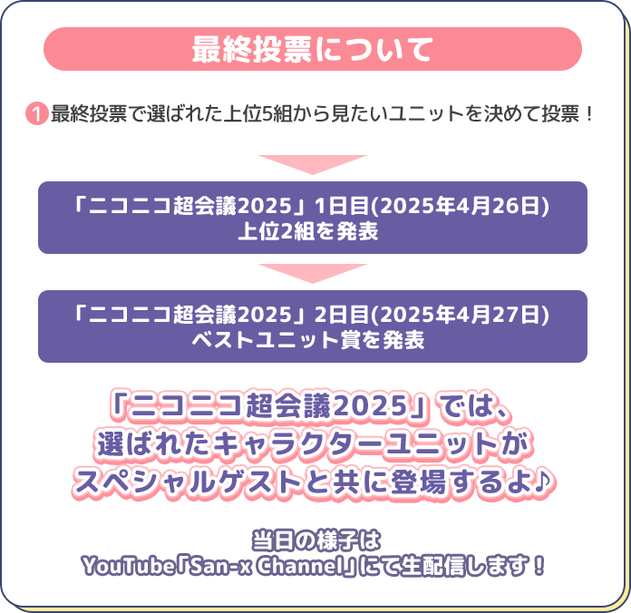最終投票について　最終投票で選ばれた上位5組から見たいユニットを決めて投票！ 
「ニコニコ超会議2025」1日目(2025年4月26日)
上位2組を発表
「ニコニコ超会議2025」2日目(2025年4月27日)
ベストユニット賞を発表
「ニコニコ超会議2025」では、
選ばれたキャラクターユニットが
スペシャルゲストと共に登場するよ♪
当日の様子は
YouTube「San-x Channel」にて生配信します！
